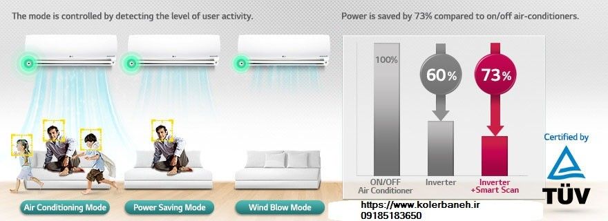 ویژگی اسمارت اسکن برداری در NEW — کولر گازی  ال جی اینورتر وی با استفادە از اشعەماورائ بنفش